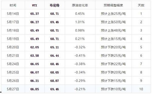 5今日吃瓜--阿朱海底捞,揭秘娱乐圈的神秘事件