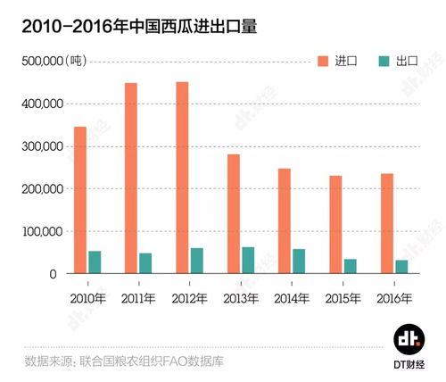 今日吃瓜大小曲线,大小曲线揭示娱乐圈风云变幻